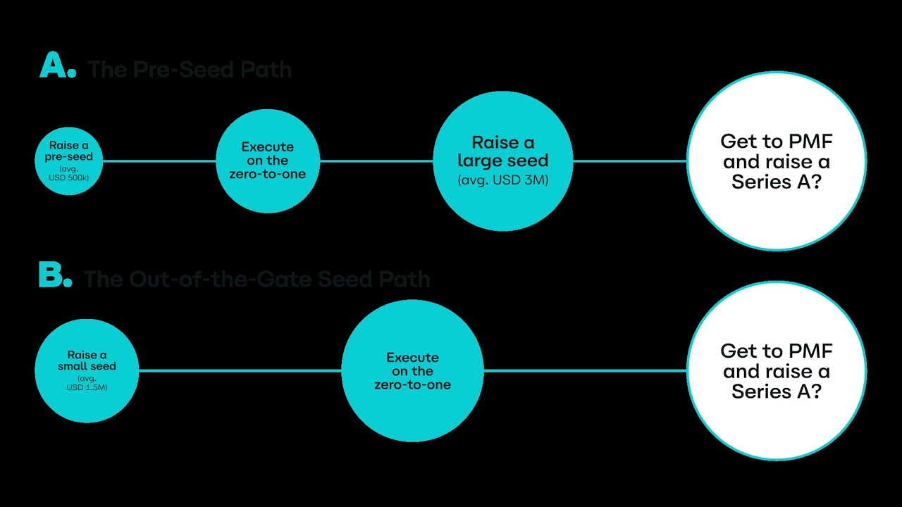 Fundraising 101 with Tomas Roggio, Latitud