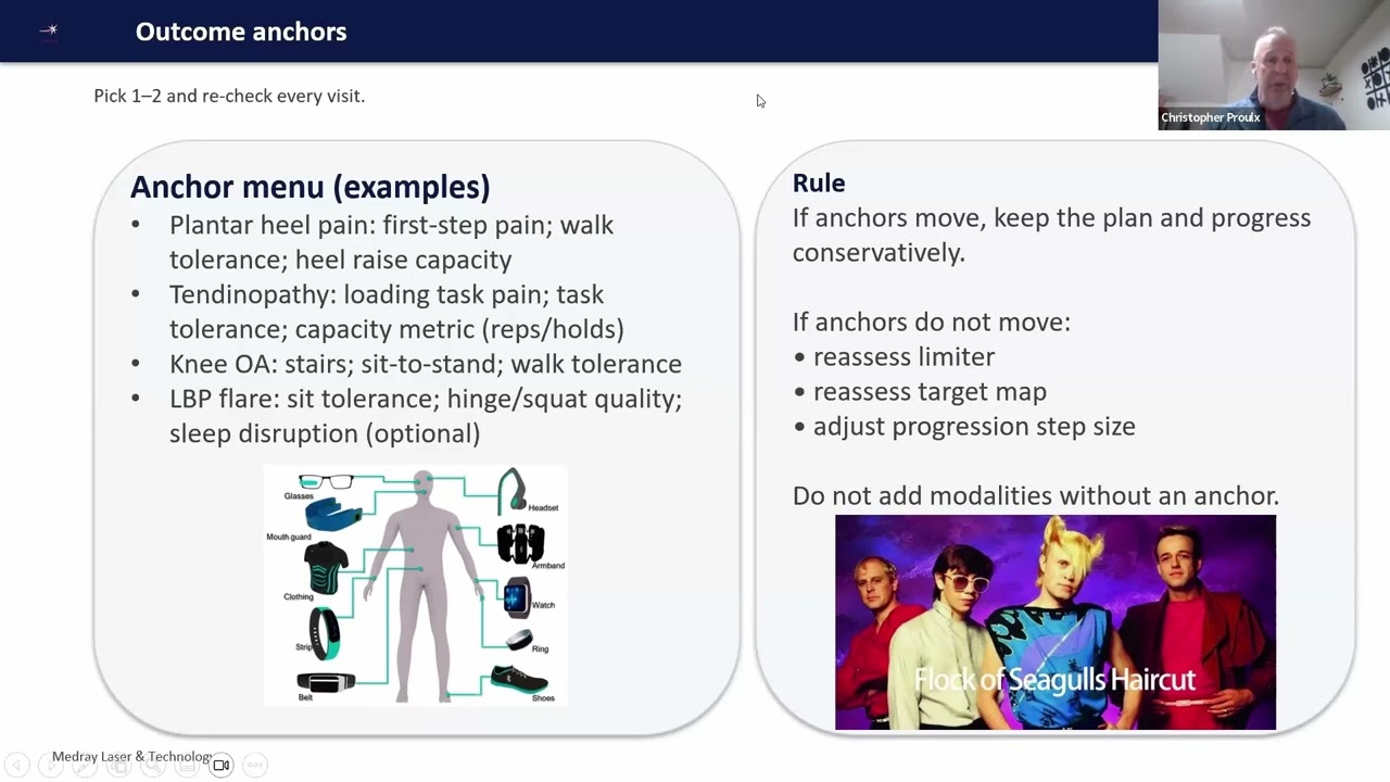 Using Clinical Anchors to Guide Laser and Shockwave Therapy for Musculoskeletal Pain