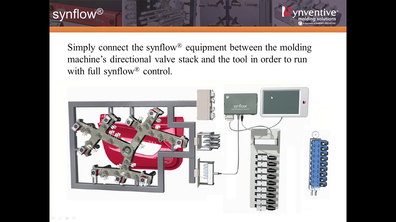 Processing with synflow