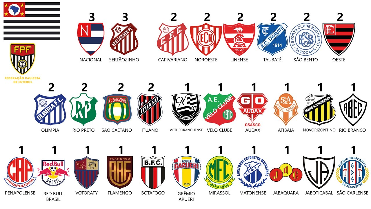 Campeões da Terceira Divisão do Campeonato Paulista (1954 a 2024) (Série A3)