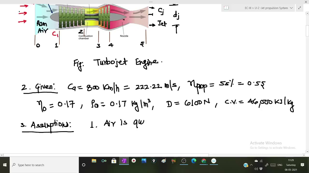 2.8 -Prob -2 .2  -Performance of Turbojet Engine