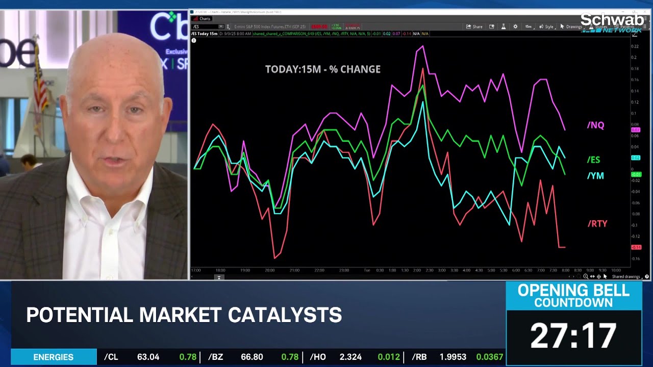 Brace for PPI & CPI, Watch ORCL & Healthcare Stocks, AAPL Aims to 