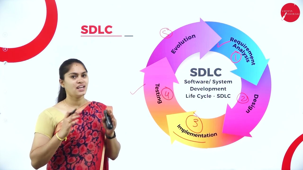 DAY 02 | SOFTWARE ENGINEERING | VI SEM | B.C.A | LIFE CYCLE MODELS | L2