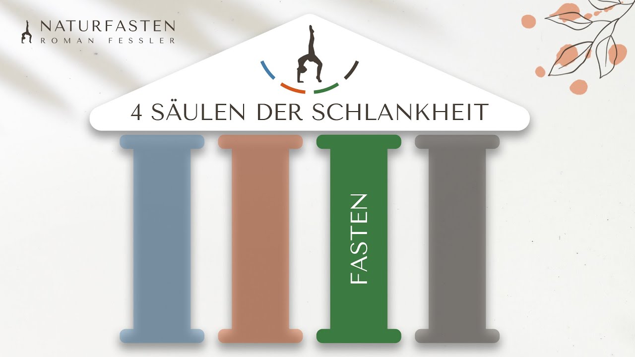 WIE OFT KANN MAN FASTEN? - (Talk36) - Roman Fessler - Naturfasten