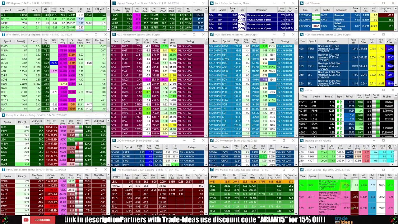 LIVE: Penny Stocks Small Cap Scanner (Trade-Ideas)