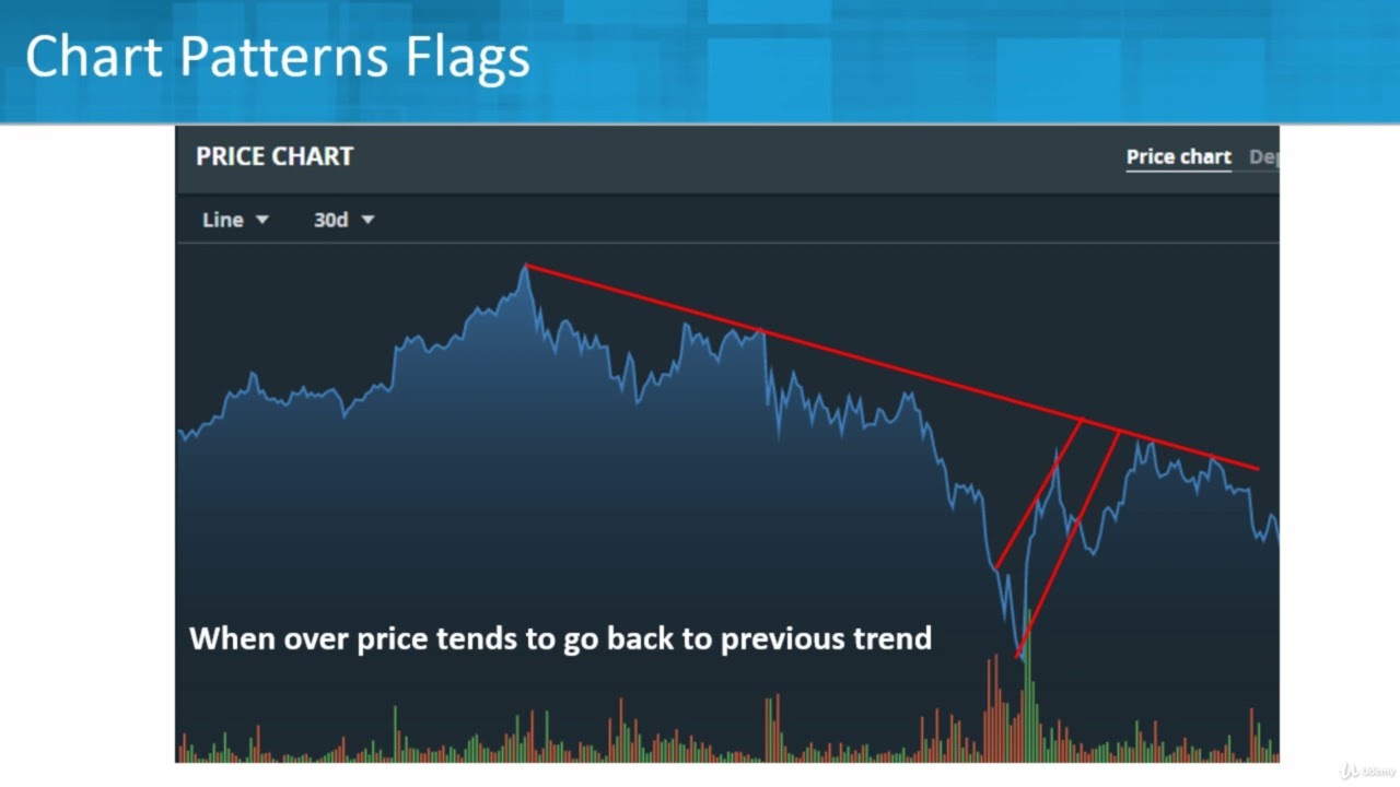 Flag Chart Patterns