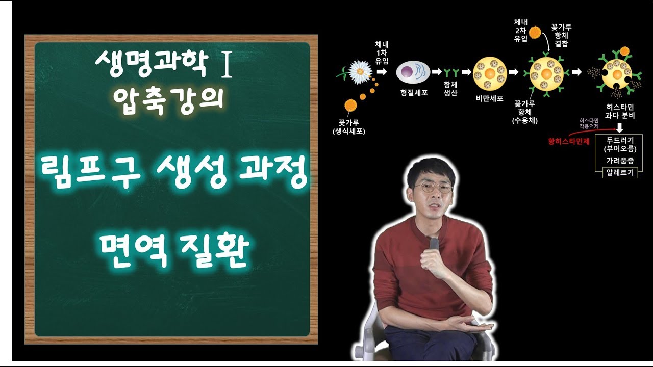 2021 생명과학Ⅰ 압축강의-림프구 생성, 면역질환│[주원스쿨]