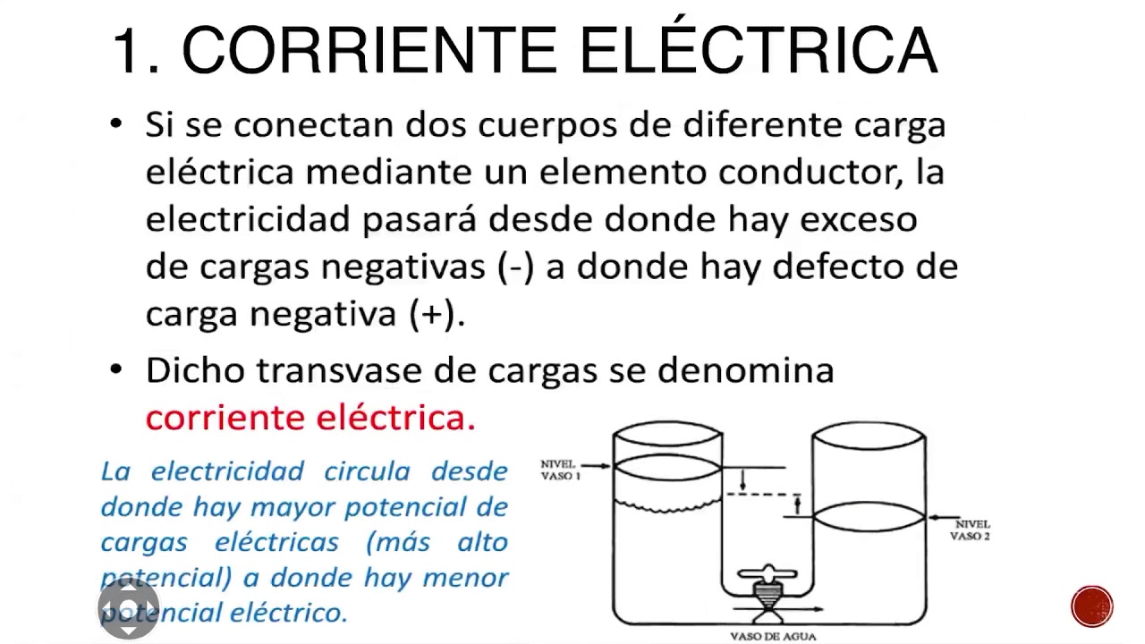 UT2. Las corrientes eléctricas en electroestética