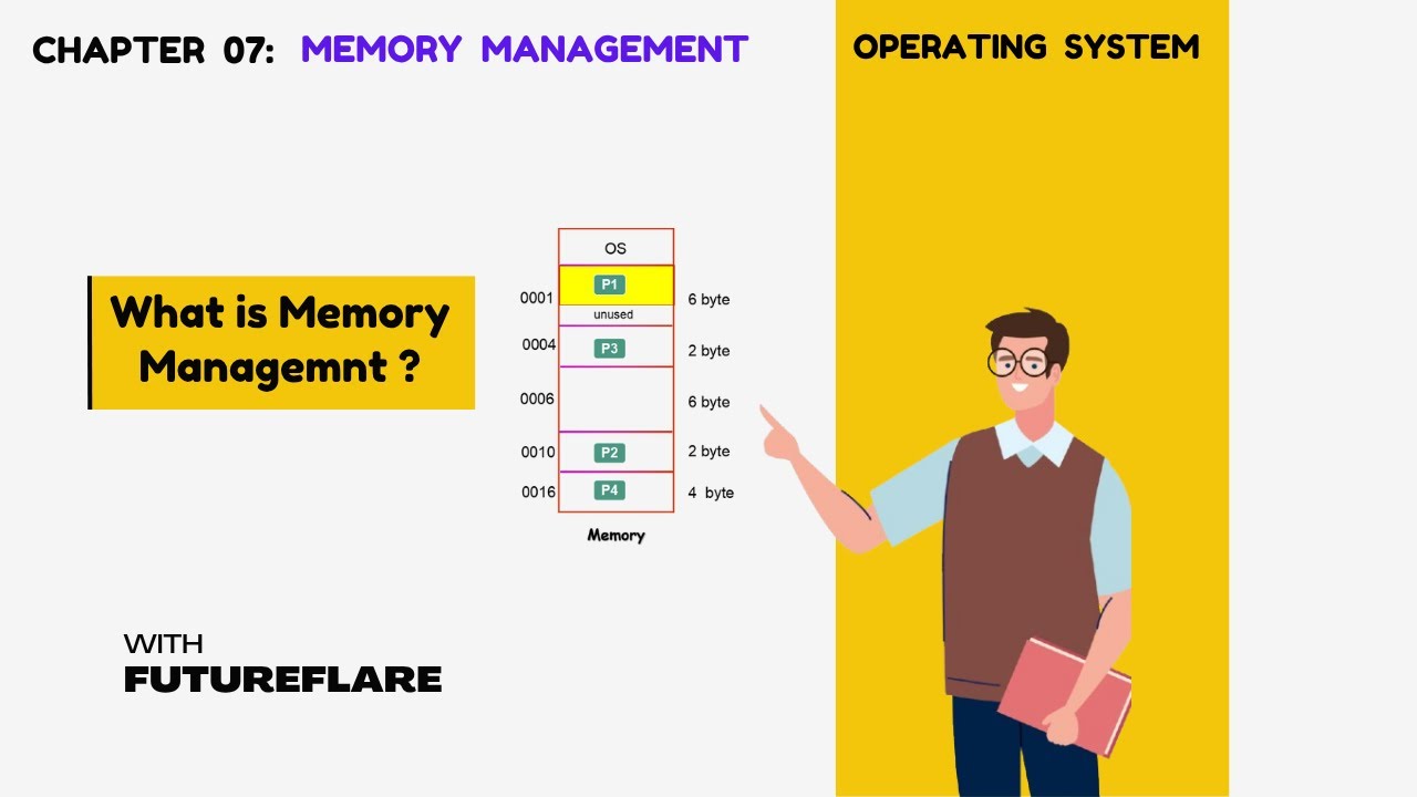 What is  Memory Management in OS Explained | Operating System