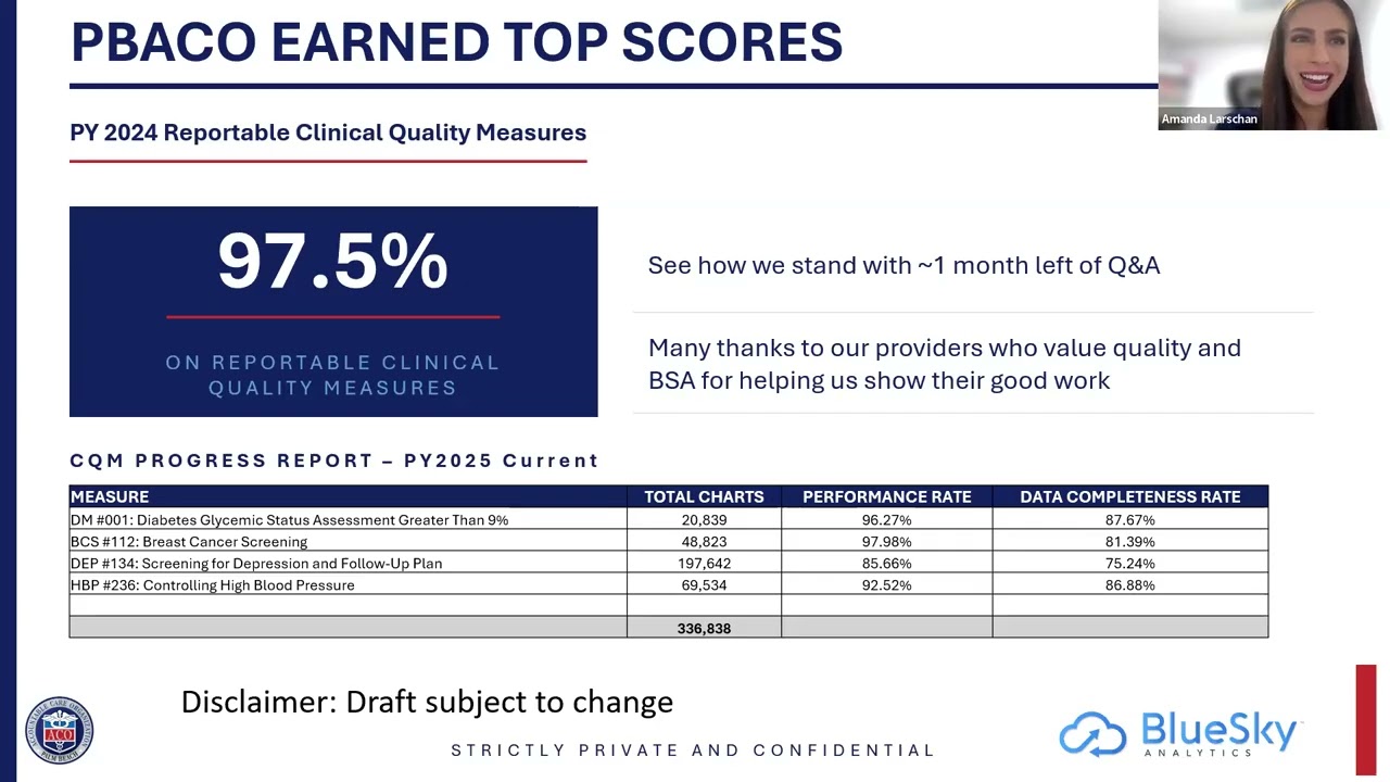 The 2026 CQM Playbook: How High-Performing ACOs Are Winning With CQM