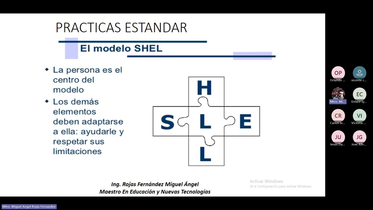 Sesion 14 Factor Humano  Modelo SHELL