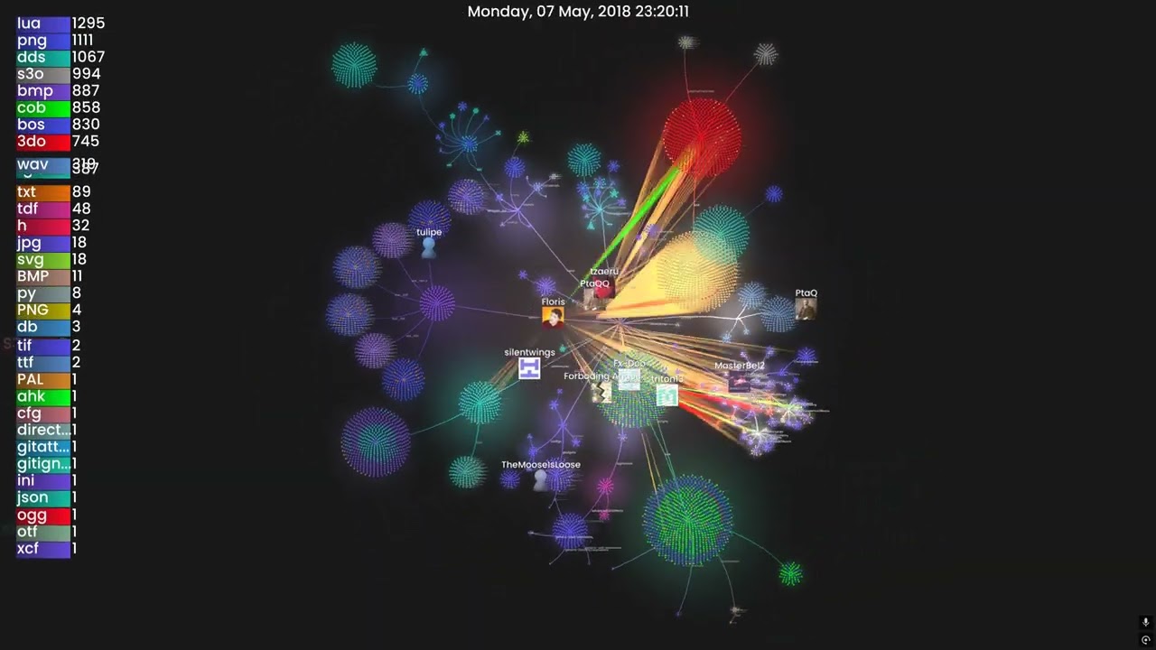 Beyond All Reason - codebase: 2011 - 2025