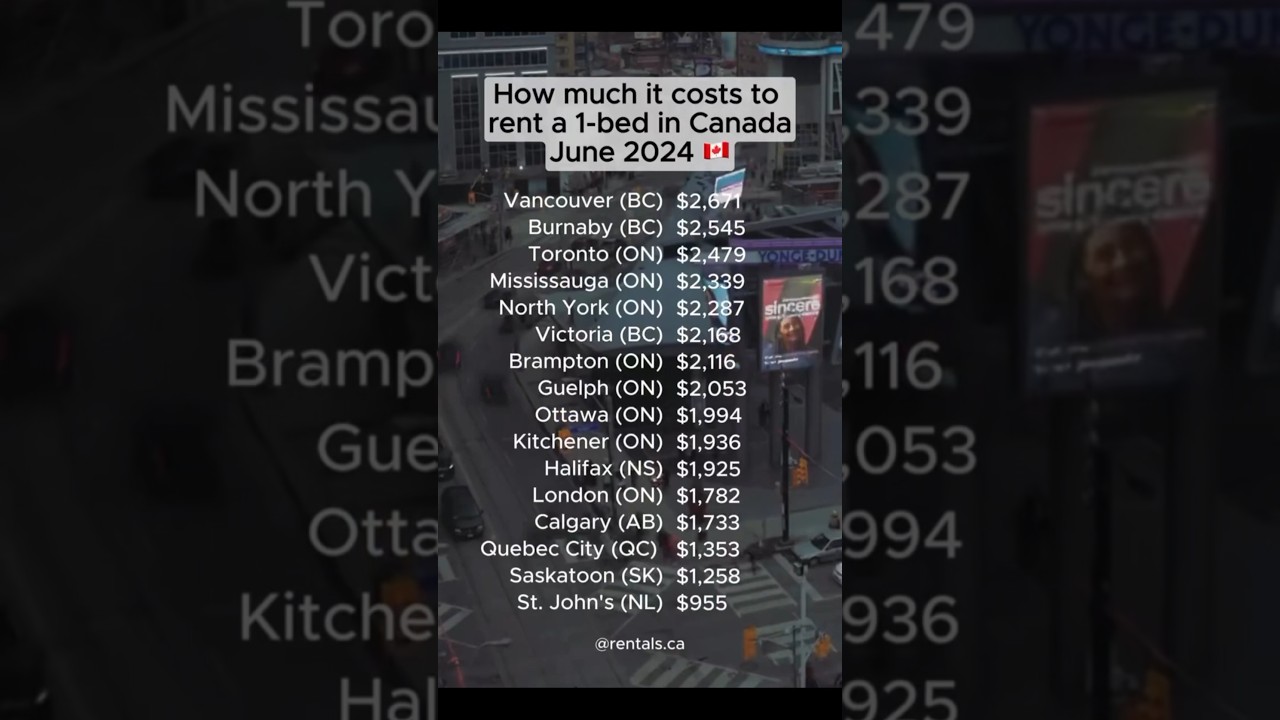 Rent prices got you down? Richi's Furniture has the lowest price on furniture in Calgary! #reels
