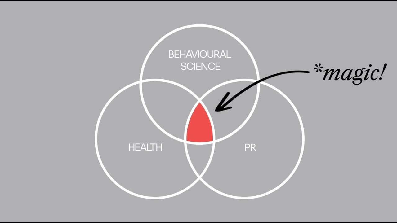 We are the Behavioural Science Practice at Ogilvy Consulting