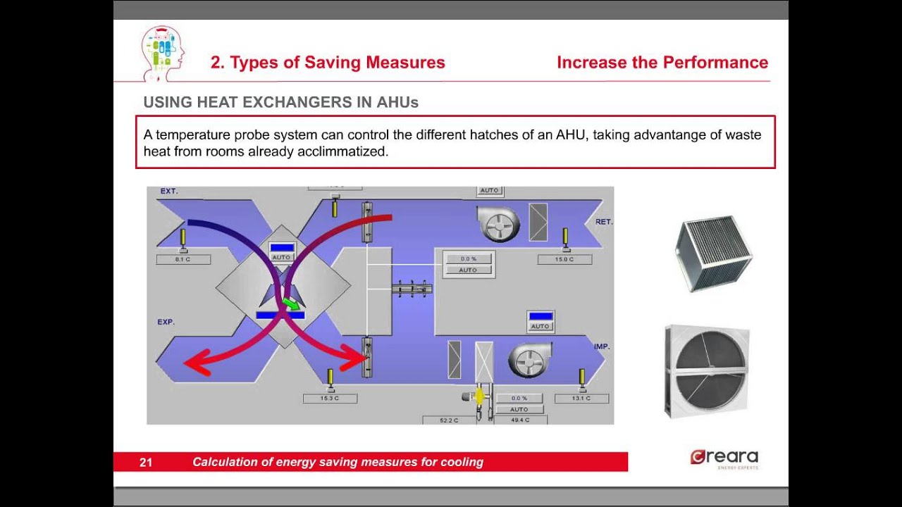 Calculation of energy savings measures for cooling