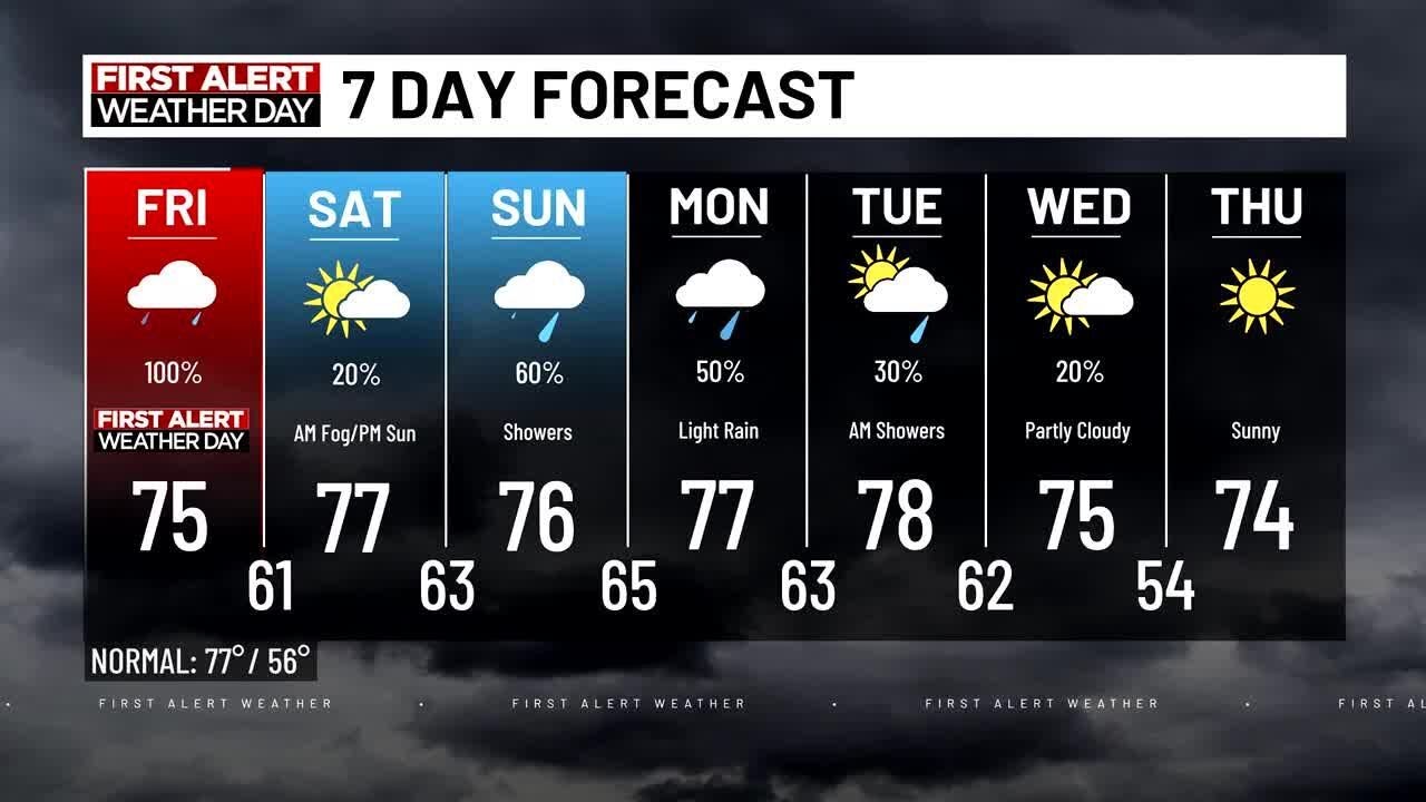 FIRST ALERT WEATHER DAY - Helene Update - Friday, Sept 27