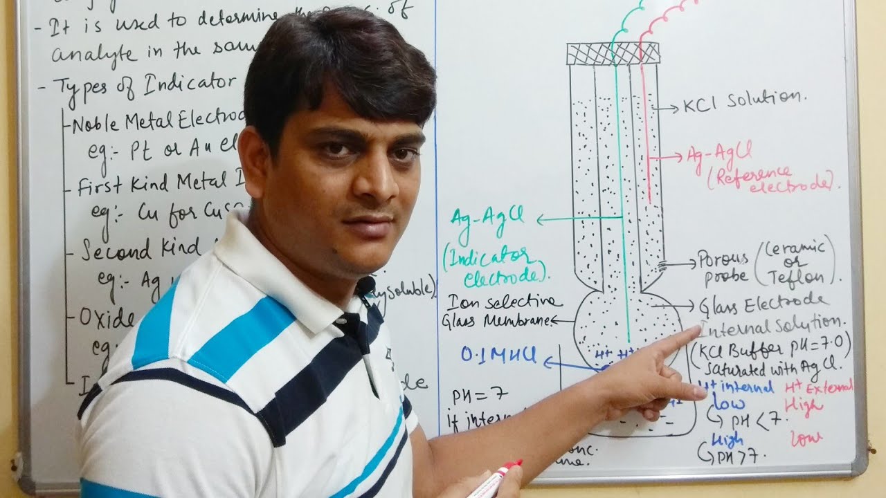 Part 7: Glass Membrane Electrode | Indicator Electrodes | Potentiometry