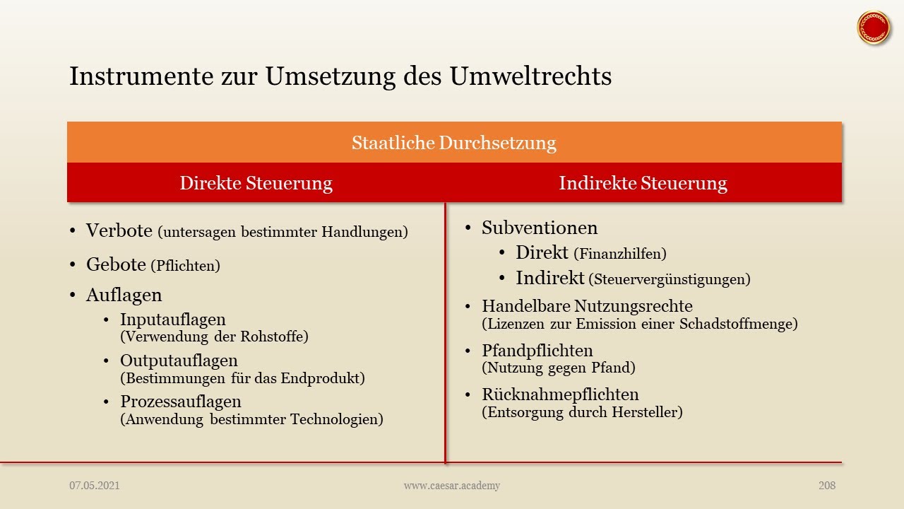 Umweltschutzrecht - 👨🏼‍🎓 EINFACH ERKLÄRT 👩🏼‍🎓