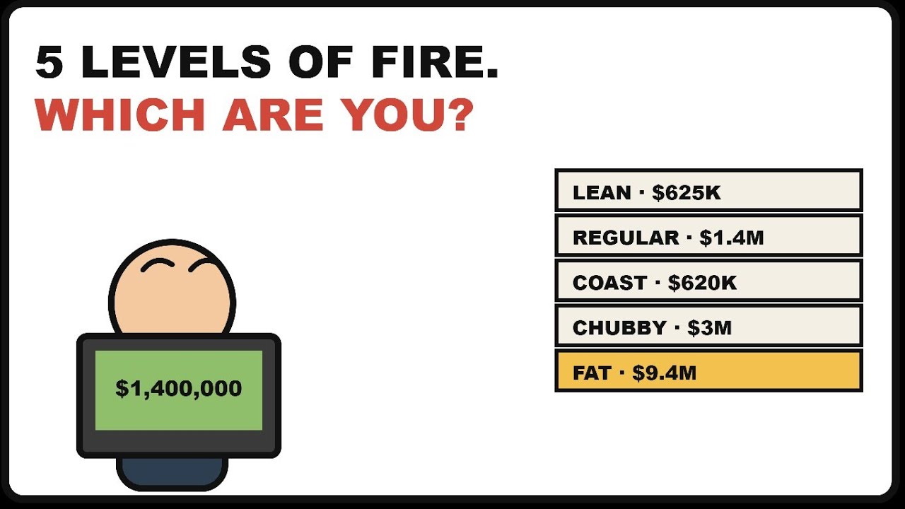 Every Type of Early Retirement &mdash; Lean FIRE to Chubby FIRE