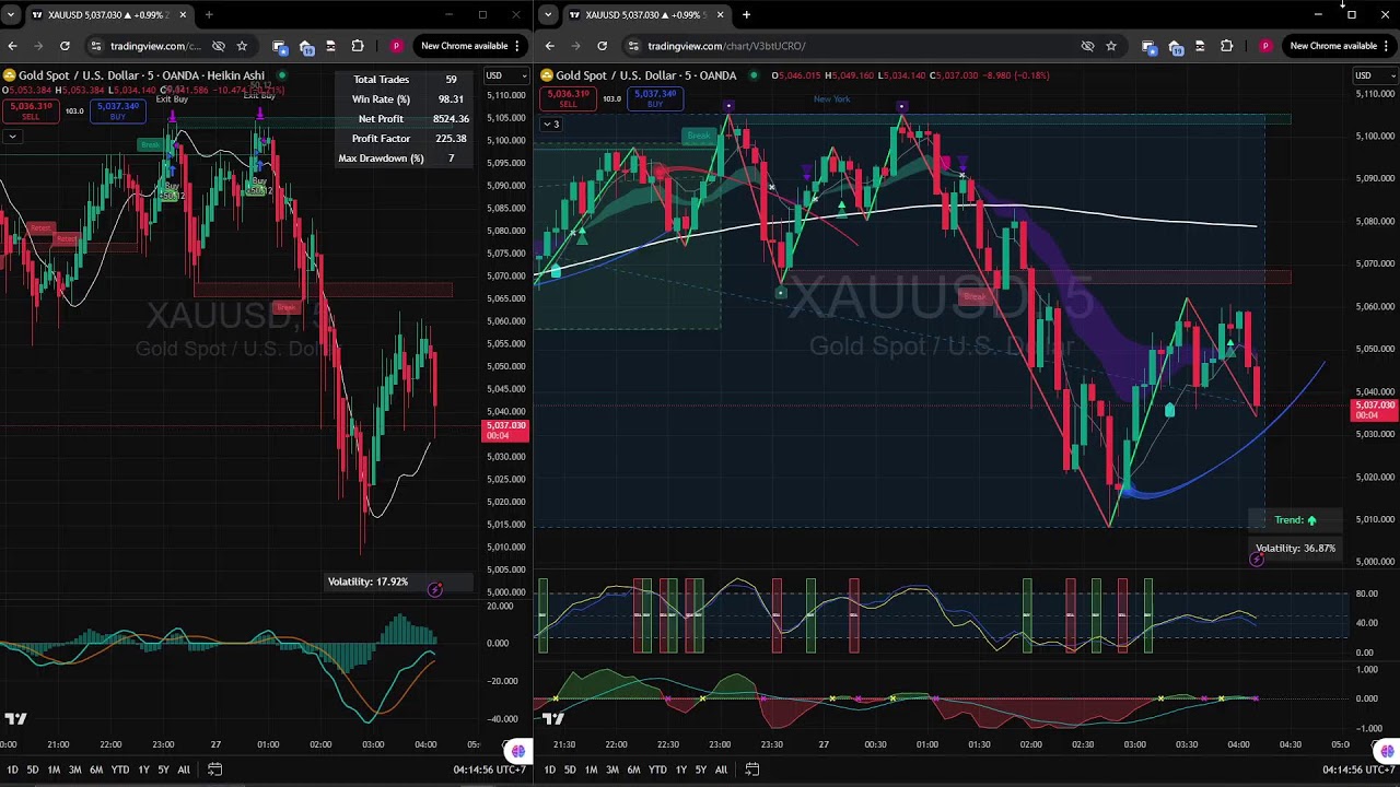 LIVE TRADING XAUUSD (GMT+7)