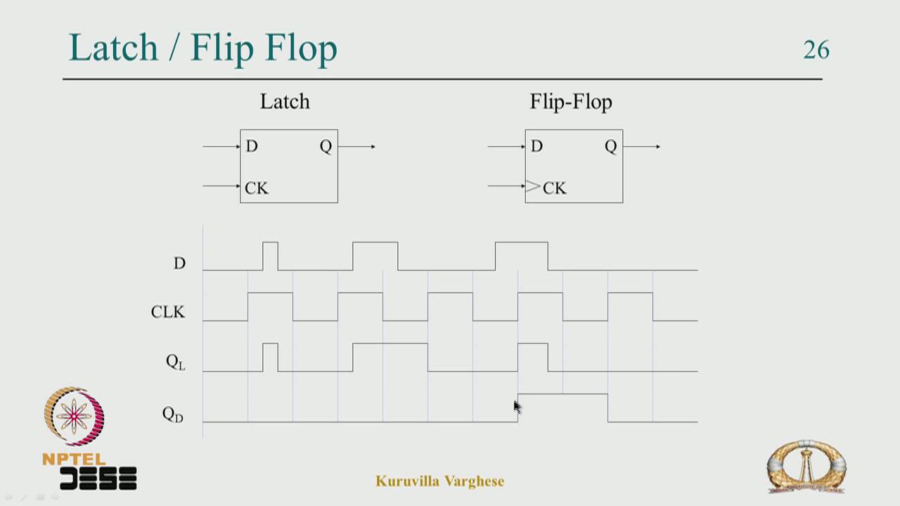 Mod-01 Lec-02 Revision of Prerequisite