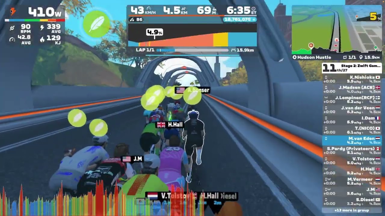 Zwift - Race: Stage 2: Zwift Games: Hudson Hustle (A)