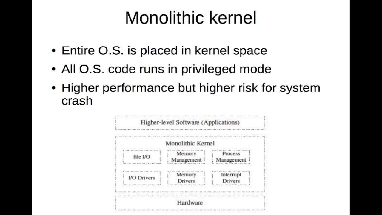 monolithic kernel vs microlithic kernel