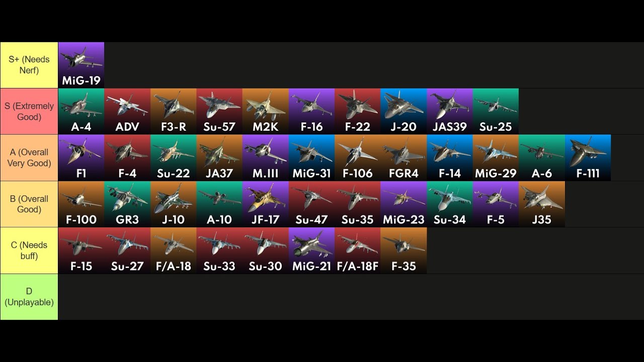 Definitive Metalstorm Tierlist, February 2026