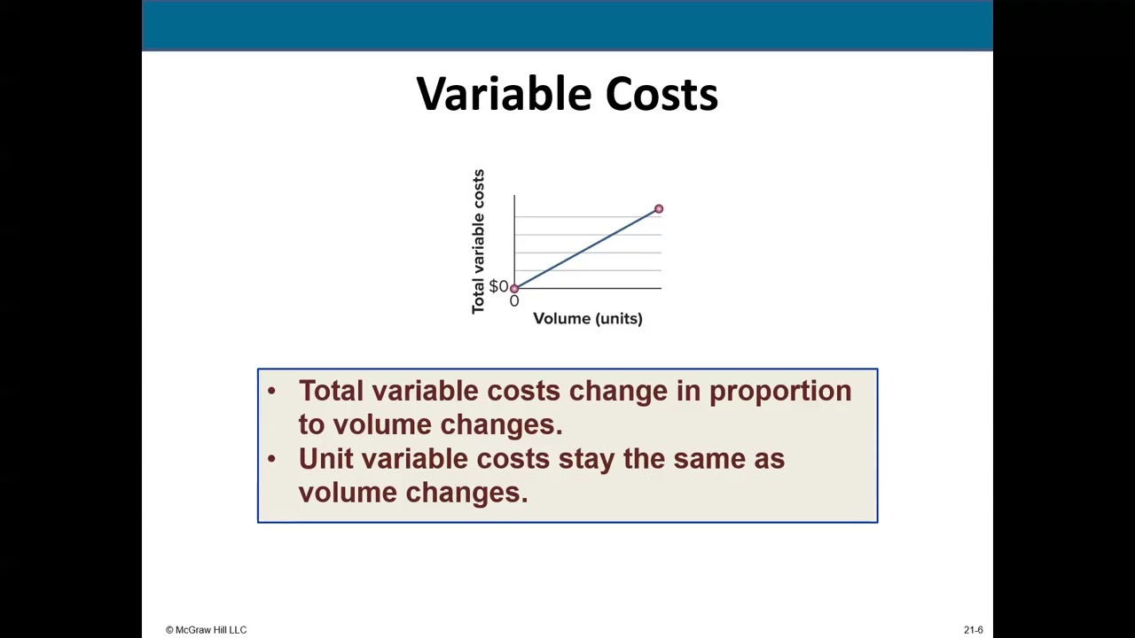 Cost Behavior and Cost‑Volume Profit Analysis (Fall 2025)