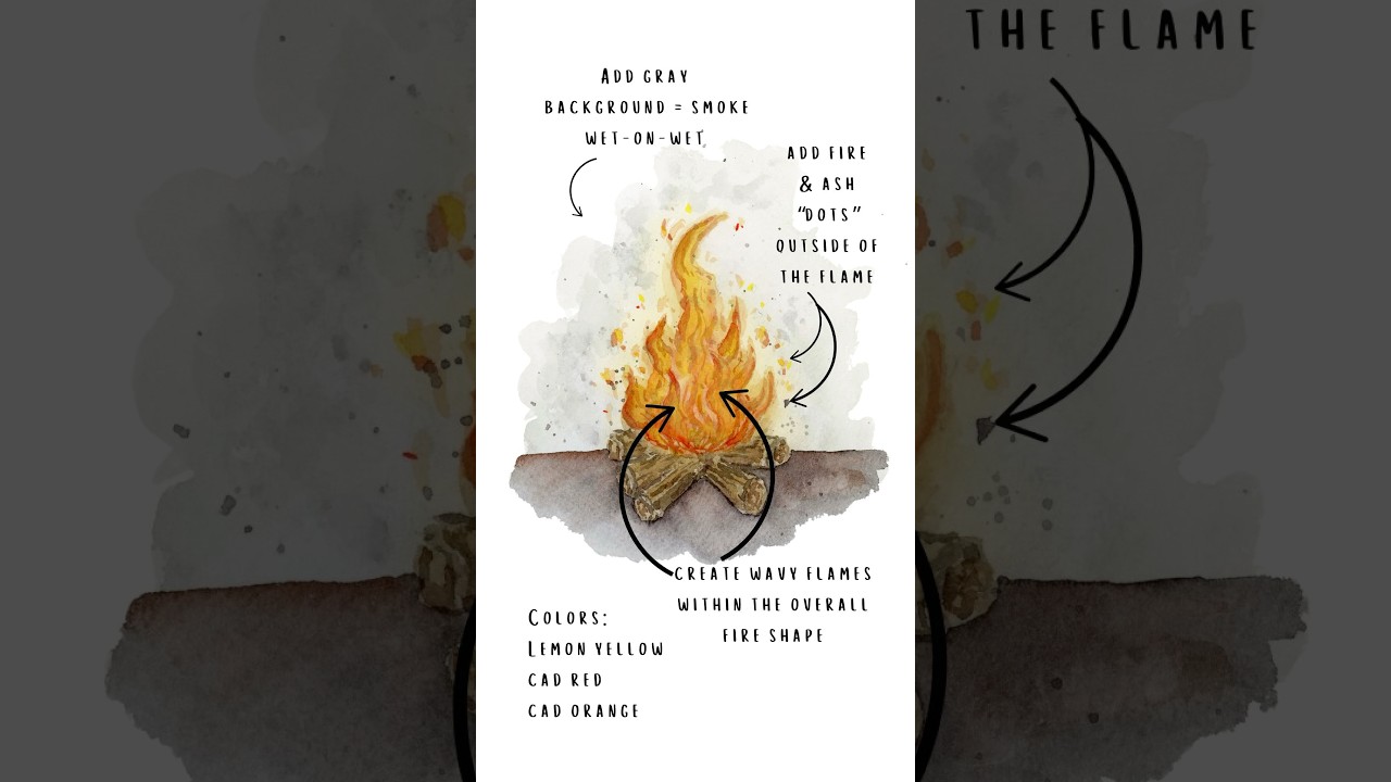 How to paint fire 🔥 #watercolortutorial #watercolor #arttutorial