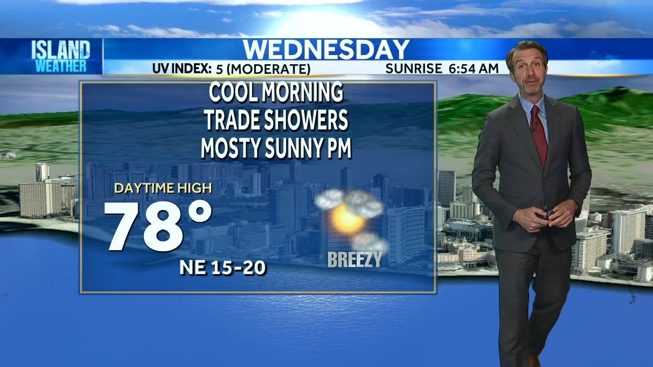 Wednesday Weather Forecast | Drier weather and breezy winds