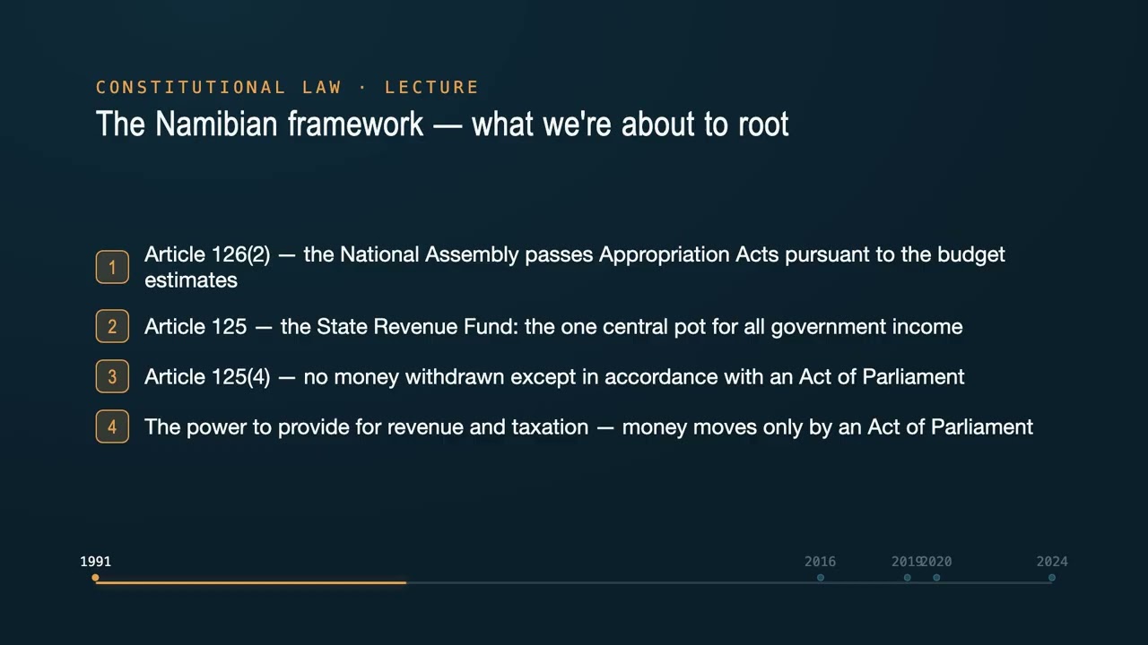 Public Finance & Accountability: The Money Rules &mdash; Constitutional Law (UNAM LLB) | Unit 6
