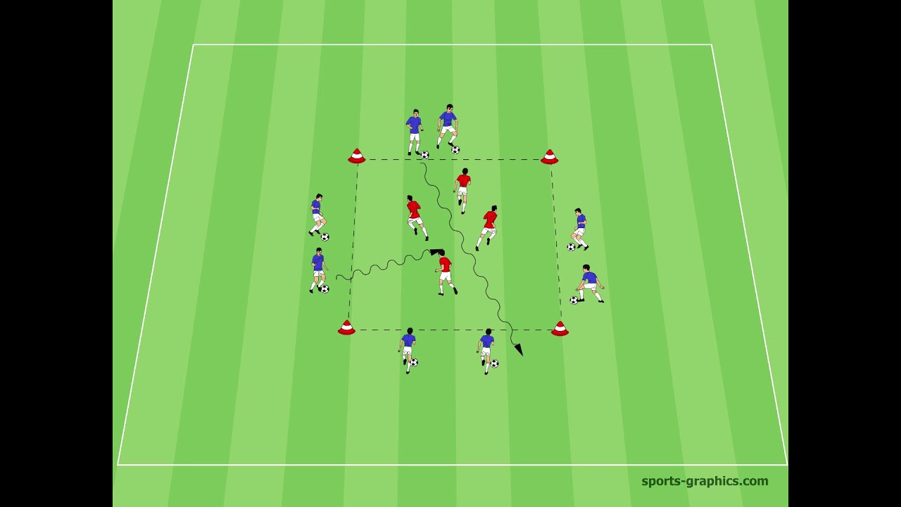Mini Kicker Training - Das Haifischbecken - Mit Spaß das Dribbeln erlernen -