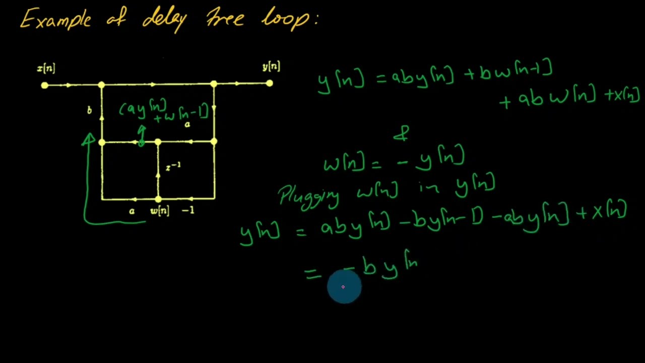 Feedback IIR and Non-computable System in Digital Signal Processing