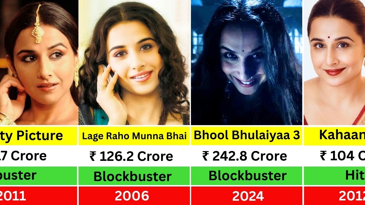 Vidya Balan Hits and Flops Movies List 2005-2026 | Bhool Bhulaiyaa 3 | Kahaani 2 | Guru