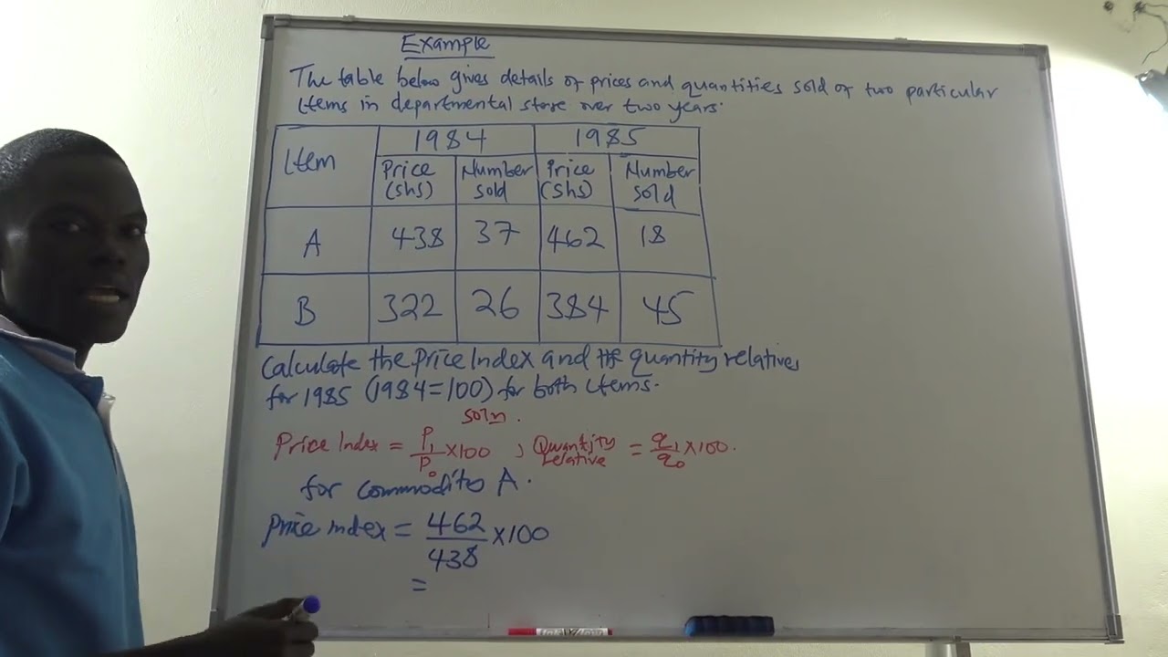 CALCULATING RELATIVE PRICE INDEX