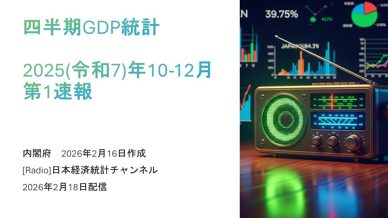 [ラジオ]四半期GDP統計2025年10-12月（第1速報）