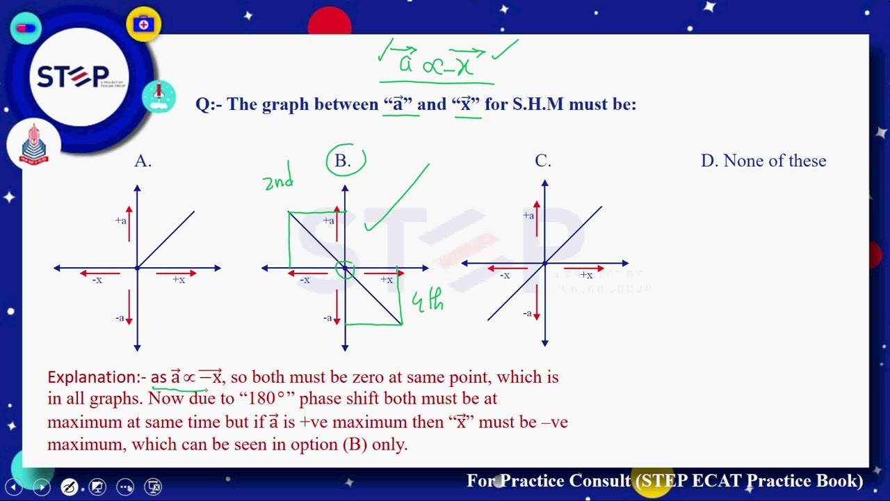 Step ECAT - Physics - Chapter 7 - Lecture 35 - Test 35