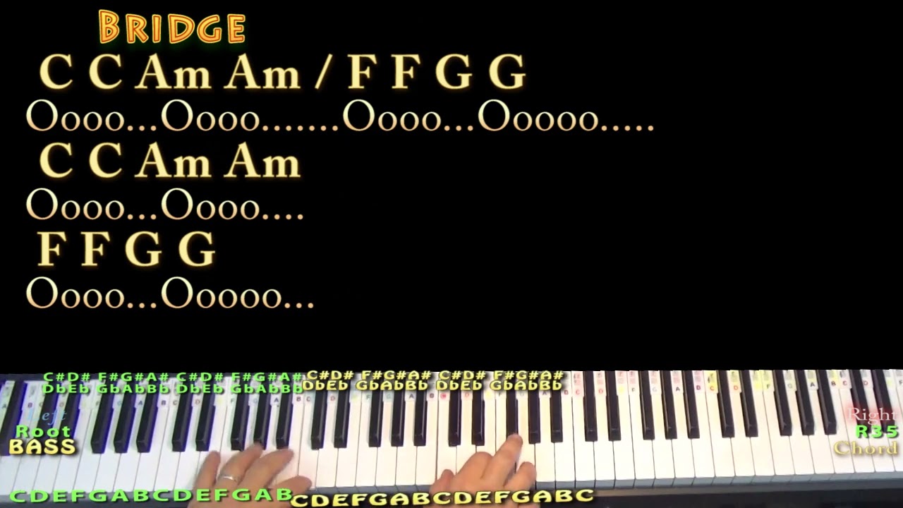 Starlight Star-shine (Steam Powered Giraffe) Piano Jamtrack in C with Chords/Lyrics