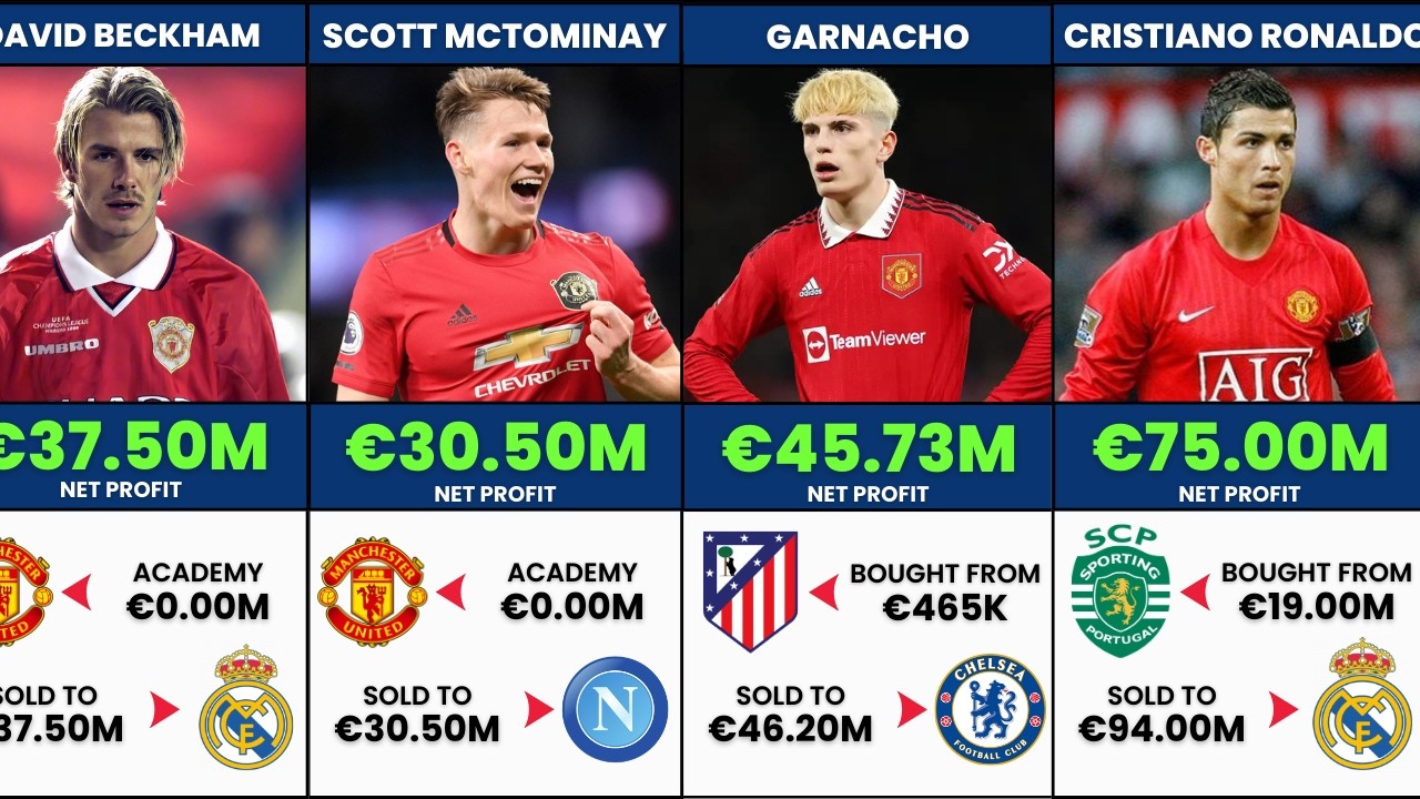 Ranking Man Utd’s Best Business: From Ronaldo to the €46M Garnacho Profit! 💰