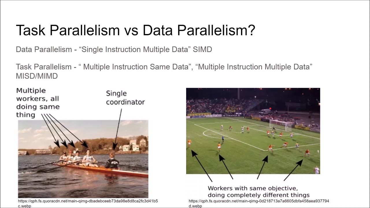 Task Parallelism