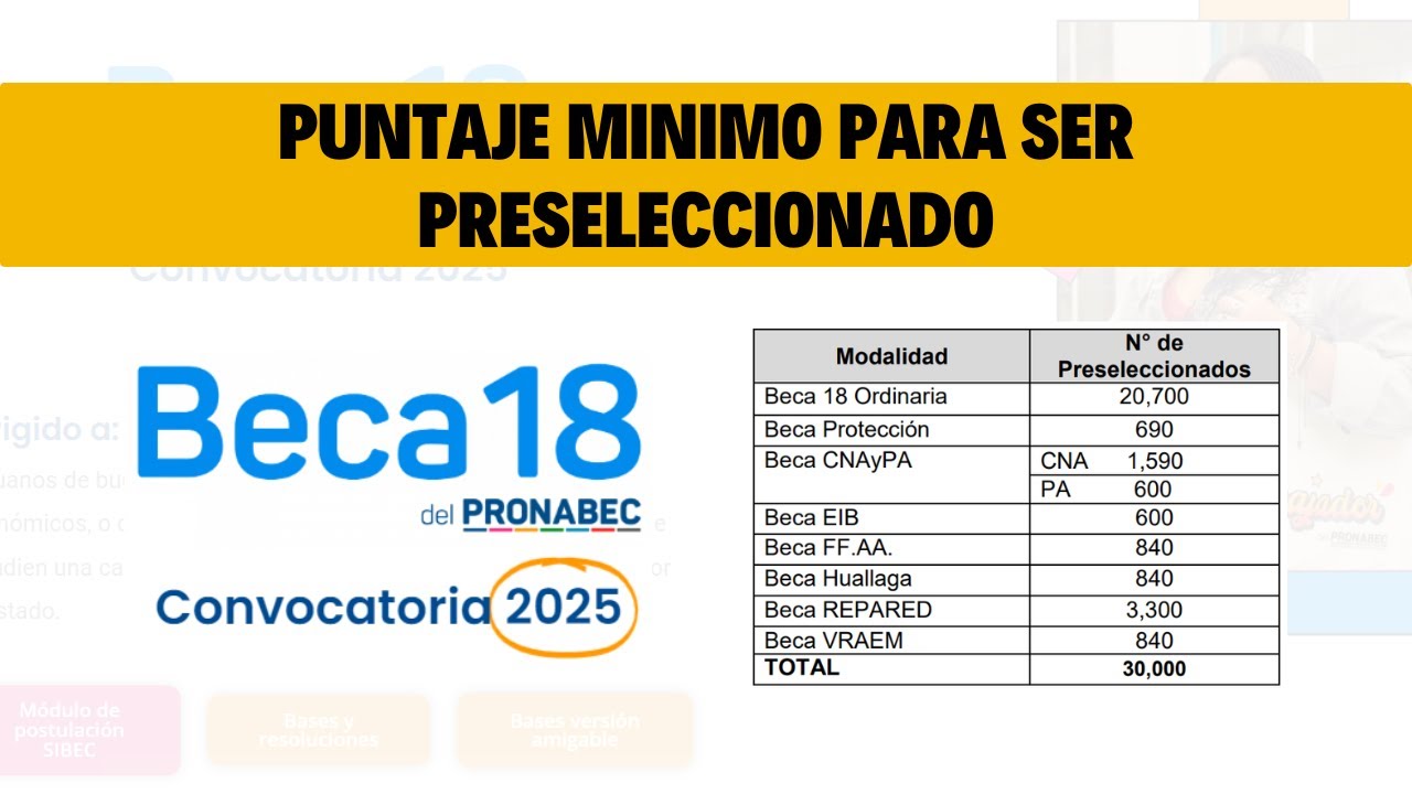 7. Beca 18 2025 - PUNTAJE MINIMO para ser preseleccionado y calcula TU PUNTAJE 🤩