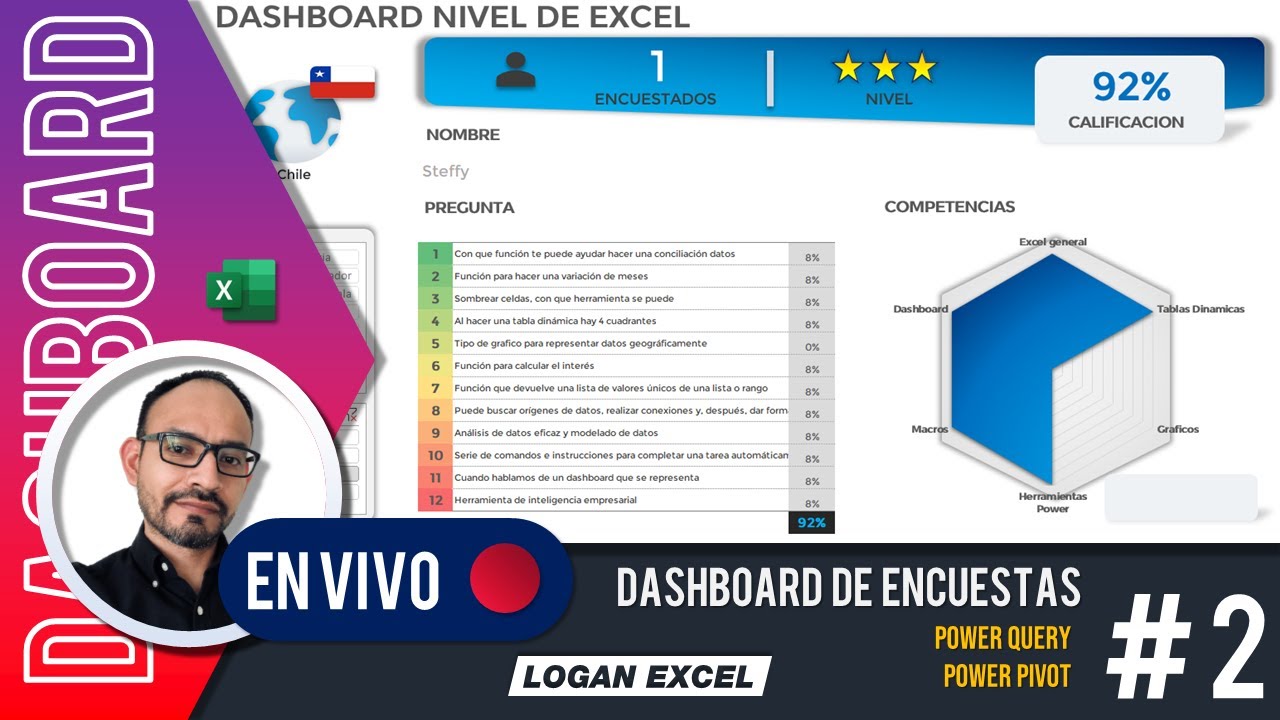 ▶ DASHBOARD de Encuestas, Dashboard desde cero,  mide y califica los resultados, competencias