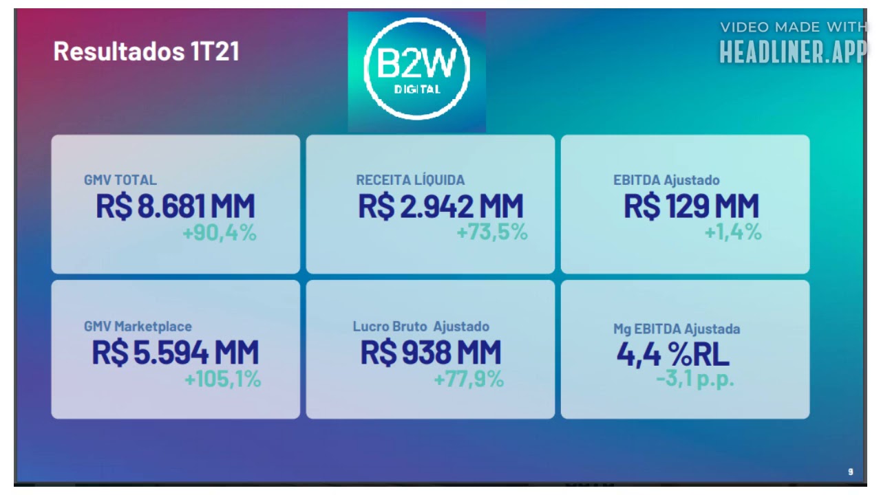 BTOW3 - Resultados do 1&ordm; Tri 2021 - B2W Digital