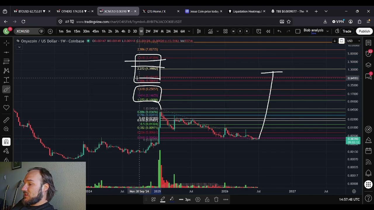 Прогноз цены XCN OnyxCoin: 5 июля