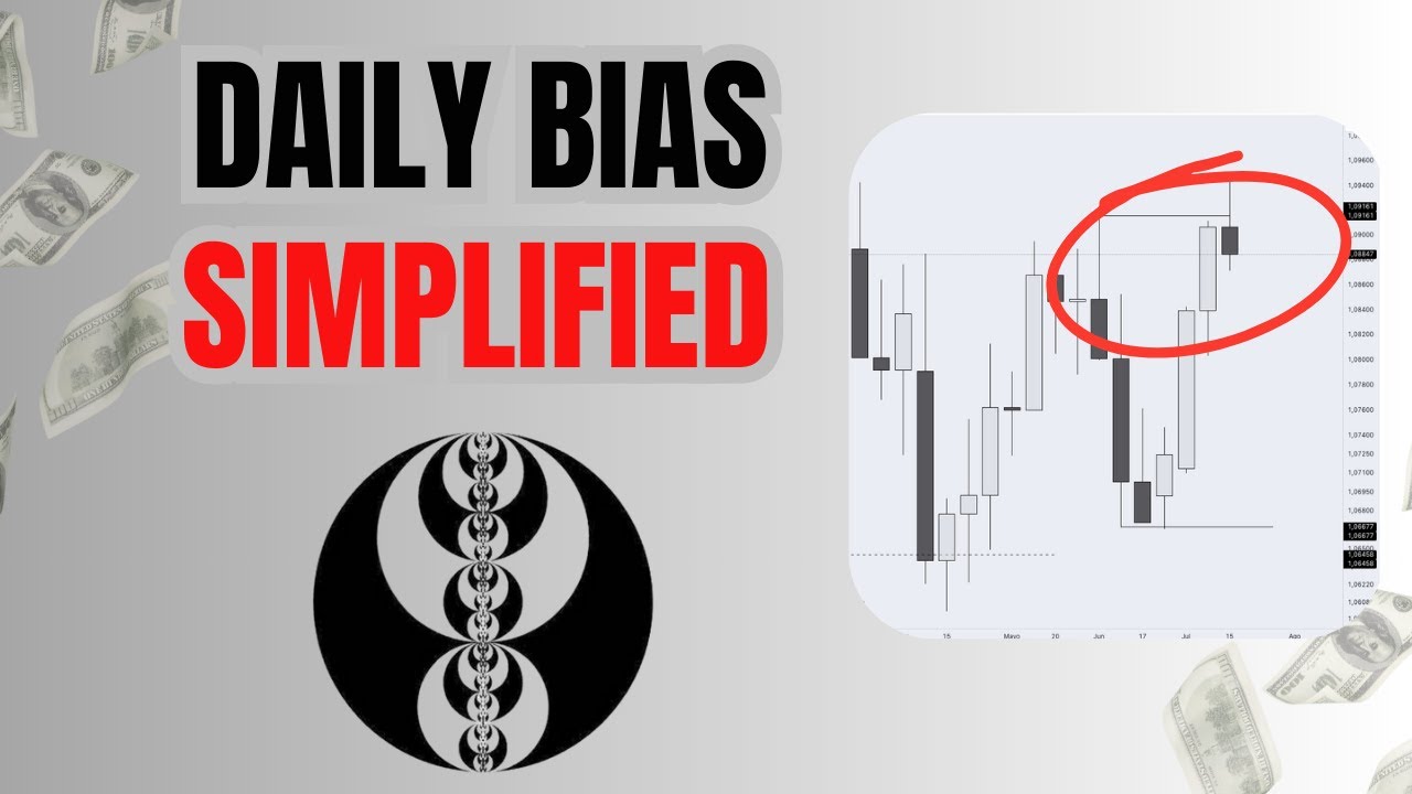 How to Determine DAILY BIAS SIMPLIFIED