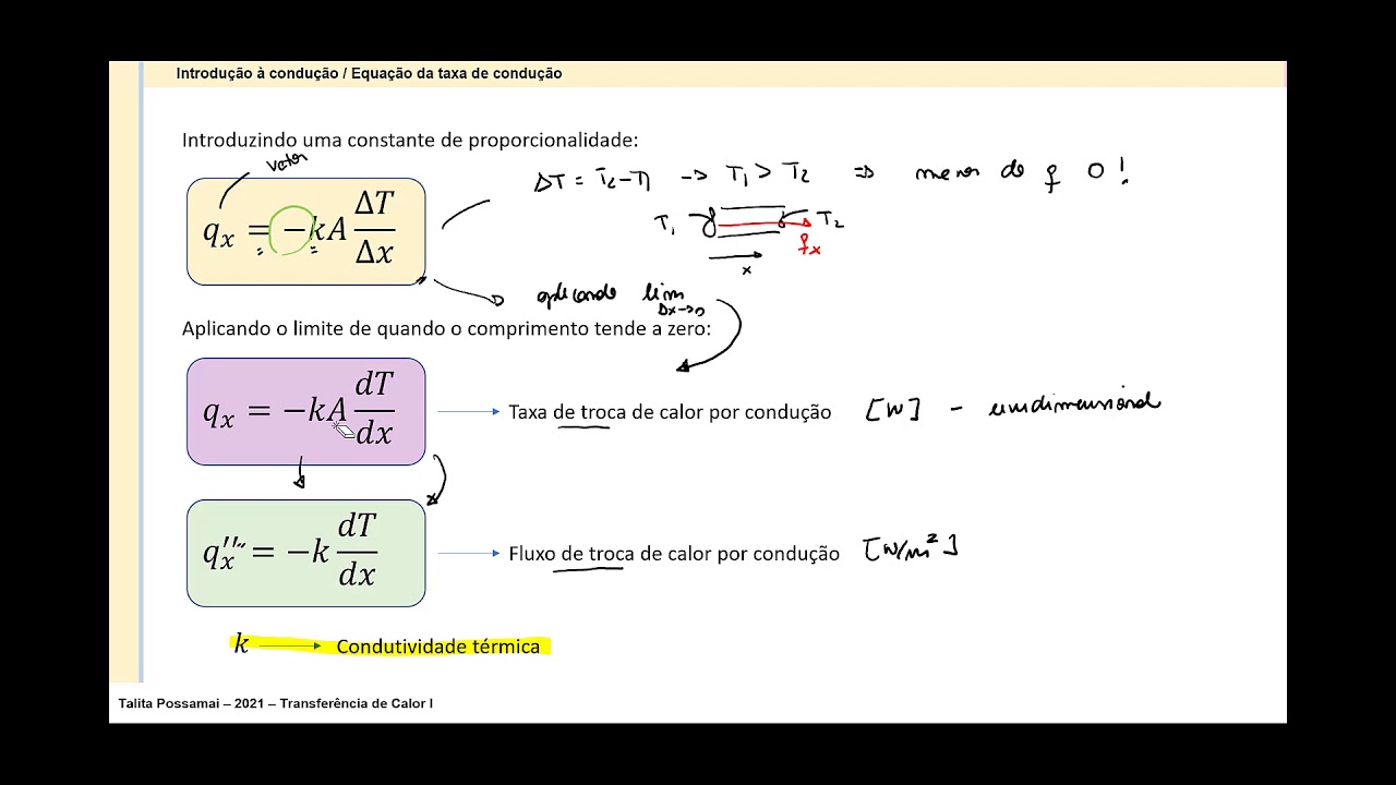 Transferência de Calor I - Aula 03 - Equação de condução de calor - Lei de Fourier