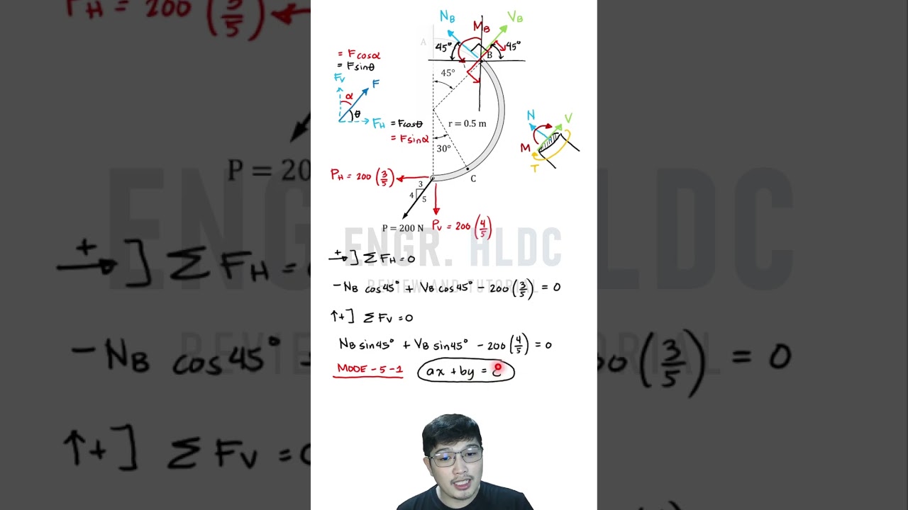 Analysis of Curved Rod: A Step-by-Step Guide in Calculating Axial Force, Shear Force, and Moment!