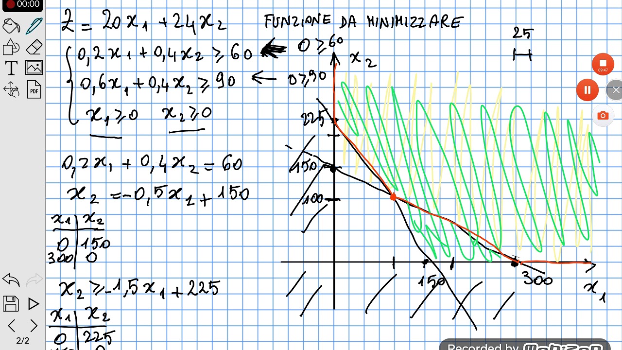 PROGRAMMAZIONE LINEARE: metodo grafico nel caso di dominio dei vincoli illimitato - parte 1