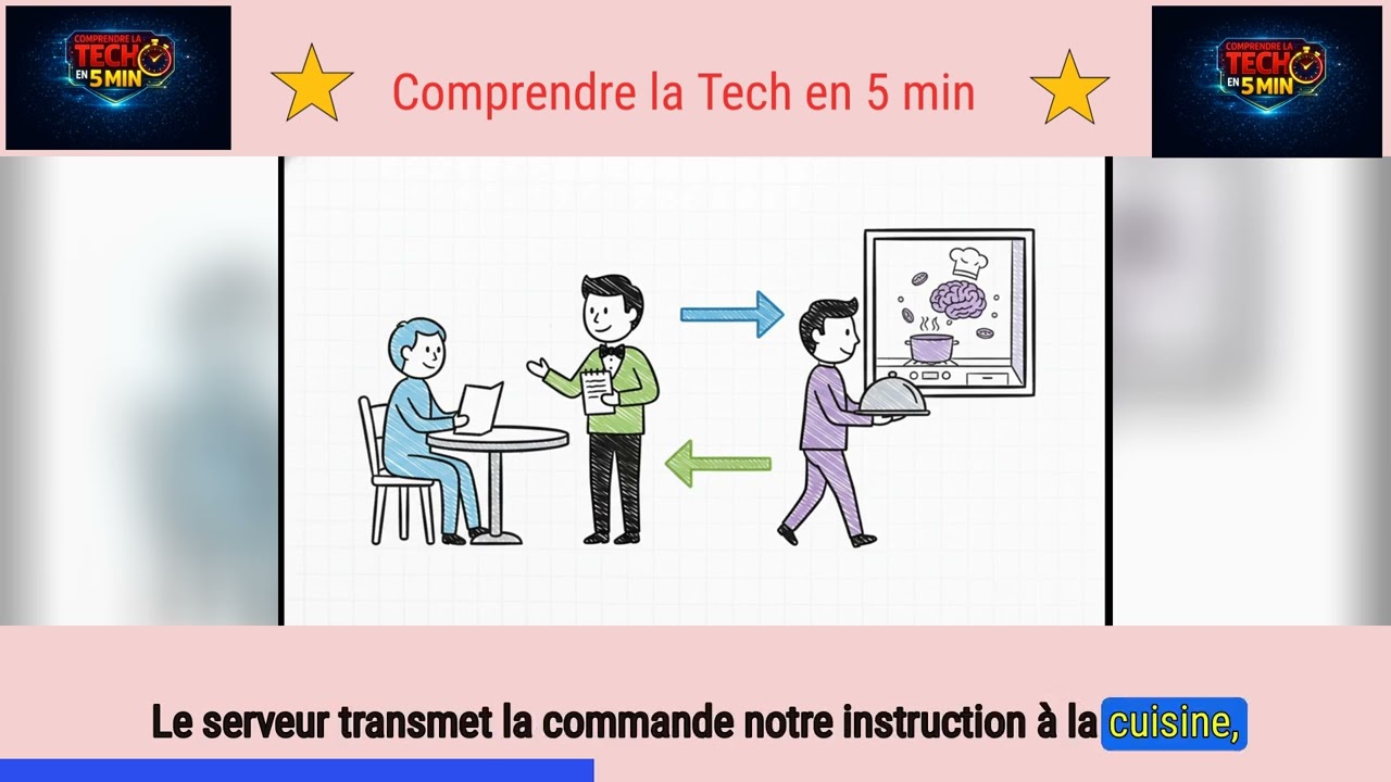 IA — Le Prompt Engineering : Comprendre, Maîtriser et Exploiter la Nouvelle Compétence Clé de l'IA